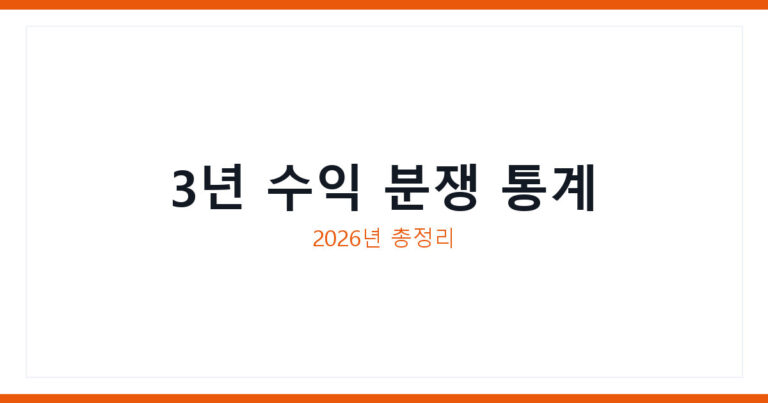 상가 투자 수익률